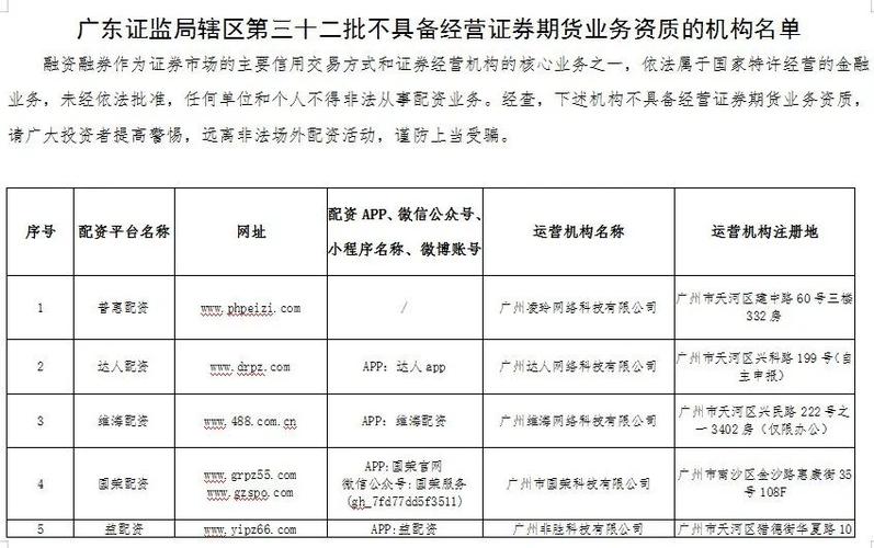 场外配资机构名单_可靠股票配资网_非法场外配资平台曝光