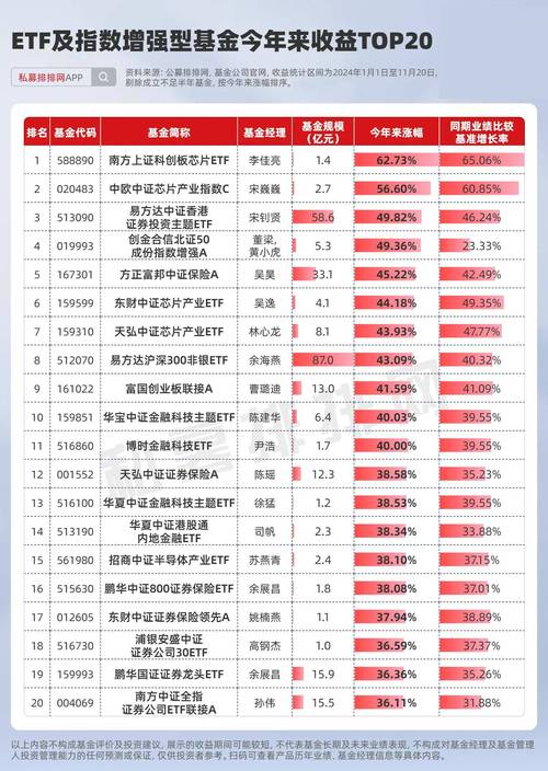 2020年股市挣钱预备？权威股票配资渠道排行榜来啦