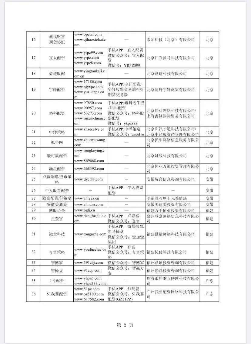 非法场外配资名单_在线配资网_A股场外配资平台曝光