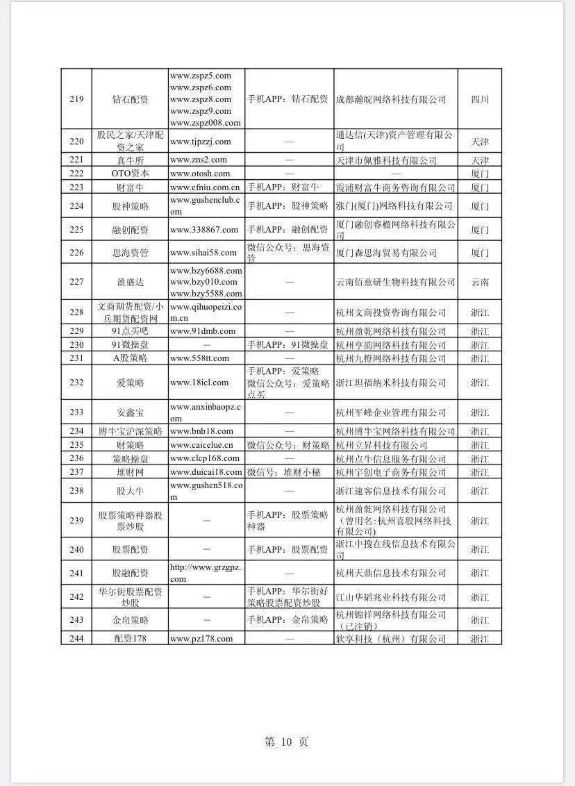 A股场外配资平台曝光_非法场外配资名单_在线配资网