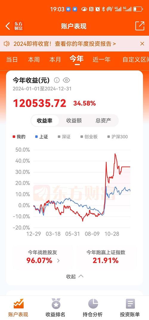 2024年金融市场：盘点十大实盘股票杠杆平台，助您选择
