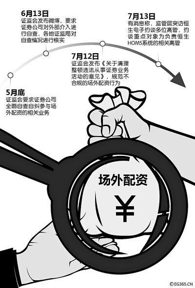 炒股配资资金_非法证券业务活动_场外配资定义