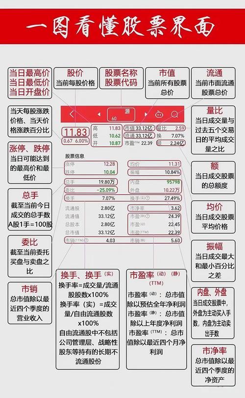 股票知识入门_小白投资者股市指南_股票入门知识