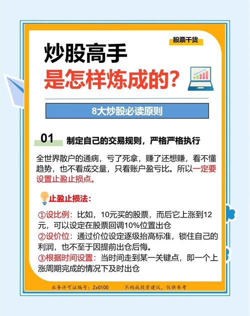 炒股成功策略_股市投资风险管理_炒股怎么赚钱