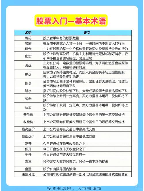 股票入门知识_入门级股票知识_股票入门知识