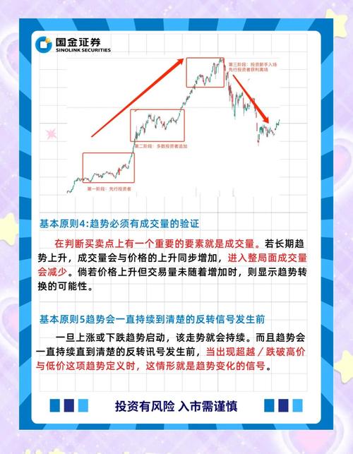 股票配资心态重要性_股票配资门槛低平台推荐_普通人怎么加杠杆买股票