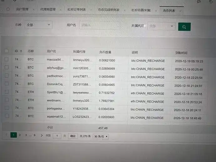 配资炒股官网_荐股骗局揭秘_非法荐股资金流向