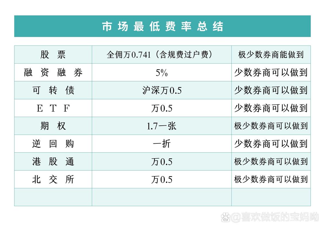 融资融券开户条件_股市融资融券是什么意思_融资融券主要功能介绍