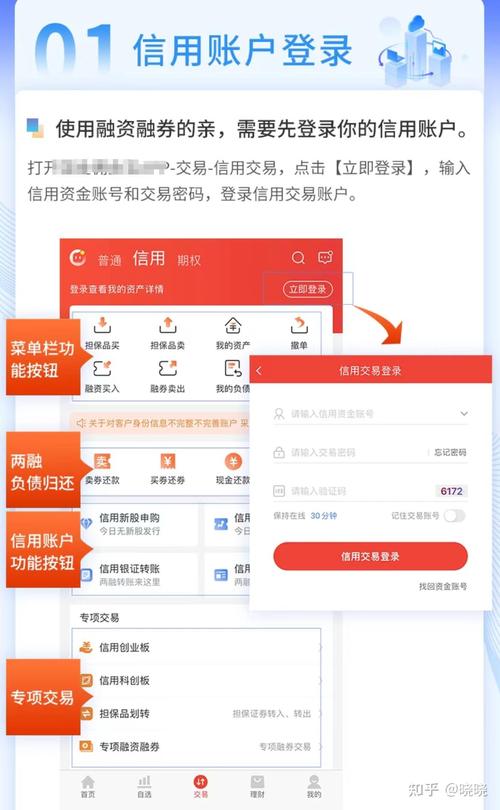 股市融资融券是什么意思_融资融券开户条件_融资融券开户流程