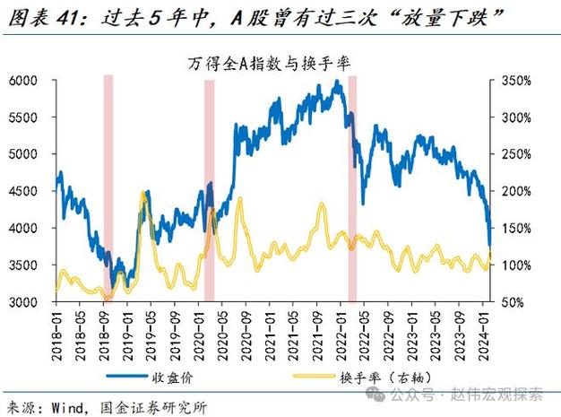 股票市场中融资买入多现象背后的原因及影响？