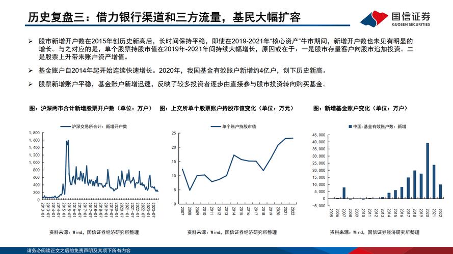 融资买入的股票好不好_融资买入多影响因素_融资买入多市场影响