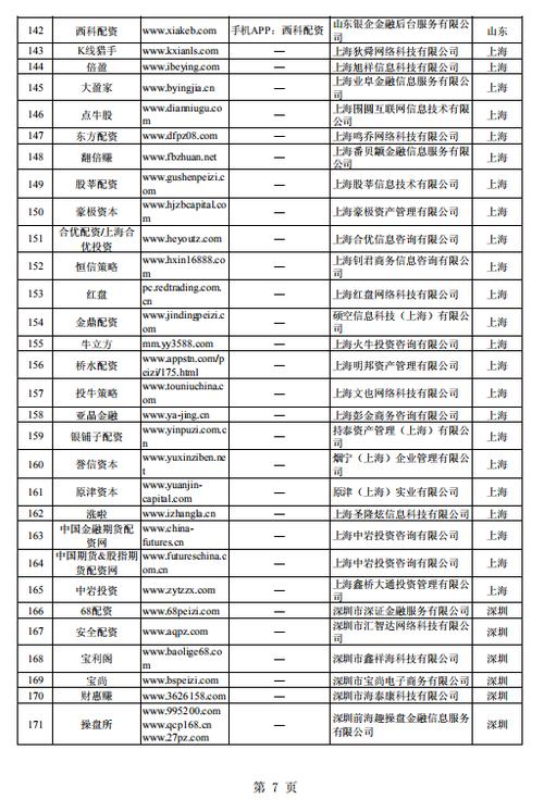 证监会曝光非法配资平台_股票配资平台有哪些_场外配资平台清理关闭