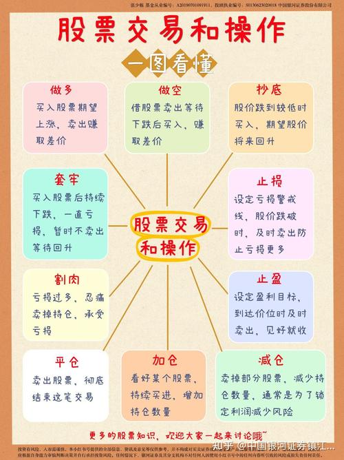 股票配资攻略：如何筛选合规平台及完成开户与配资操作？