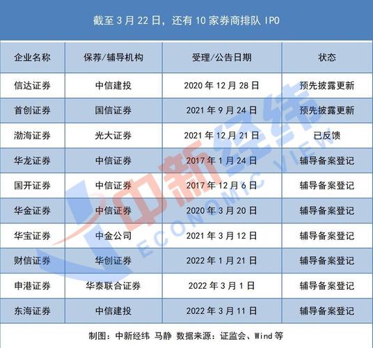 3月18日万联证券IPO终止审查，券商IPO之路坎坷几何？