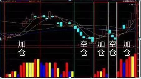 永不踏空和永不满仓：控制资金仓位的股市硬道理