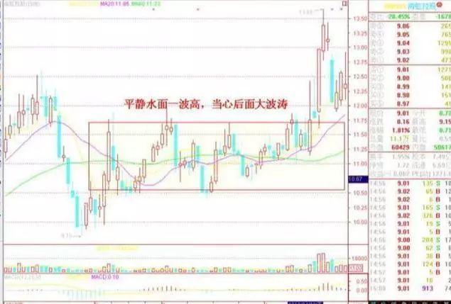 资金仓位管理策略_股市仓位控制技巧_炒股赚钱
