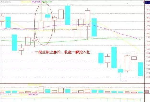 资金仓位管理策略_股市仓位控制技巧_炒股赚钱
