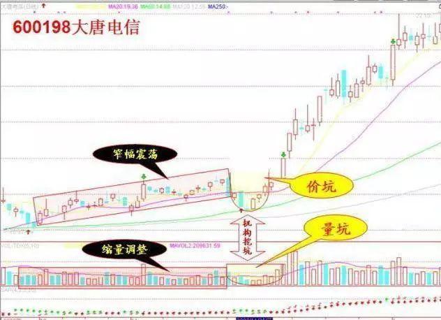 炒股赚钱_股市仓位控制技巧_资金仓位管理策略