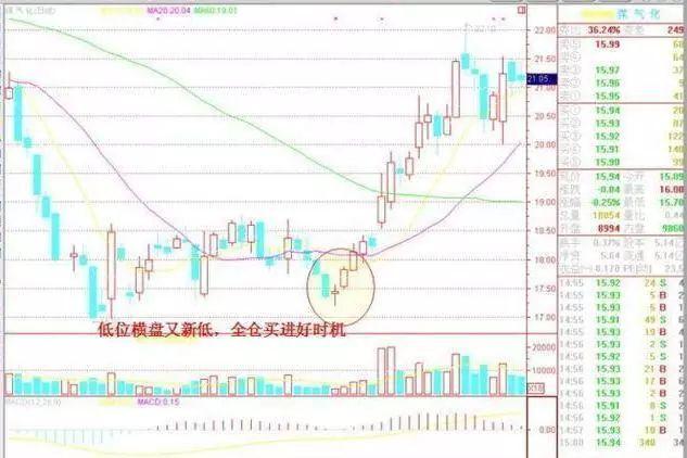 股市仓位控制技巧_资金仓位管理策略_炒股赚钱