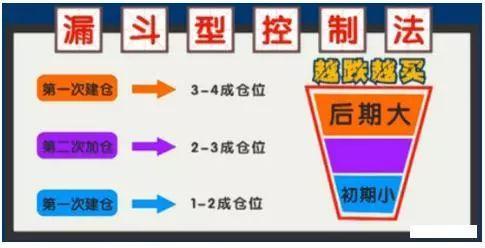 股市仓位控制技巧_资金仓位管理策略_炒股赚钱