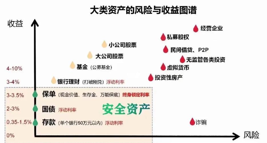 配资炒股风险知多少？资金、平仓与市场风险全解析