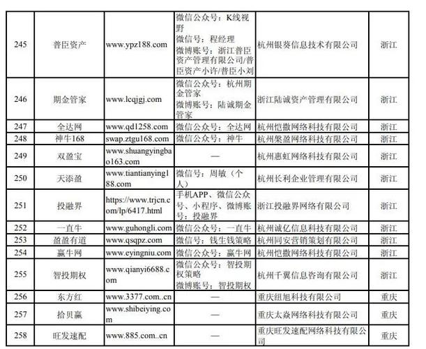 山东证监局曝光配资平台_非法场外配资平台名单_网上配资公司