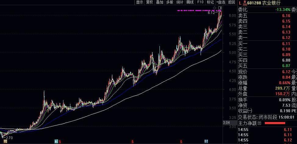 股票配资短线操作条件_配资炒股技巧_短线操作市场背景分析