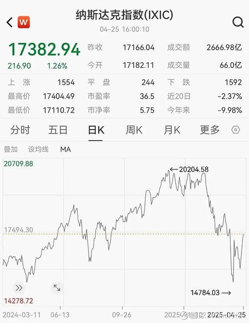 杭州股票配资平台_股票配资平台 线上配资业务 股票配资风险