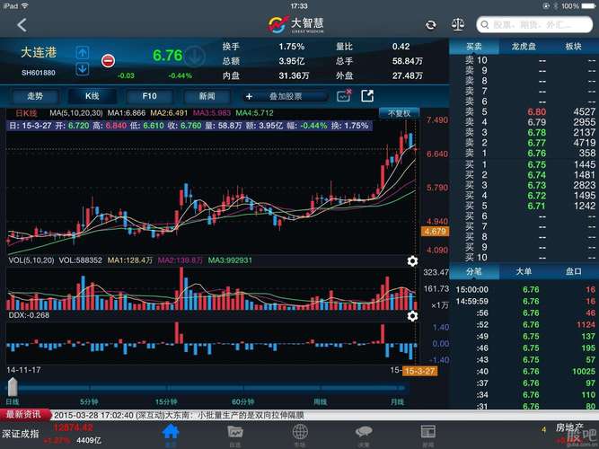 股票配资炒股_股票配资平台盈利_星投资股票配资案例