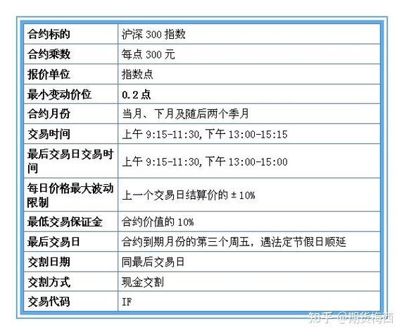 买沪深300股指期货需要多少保证金_股指期货开户_沪深300股指期货开户验资要求