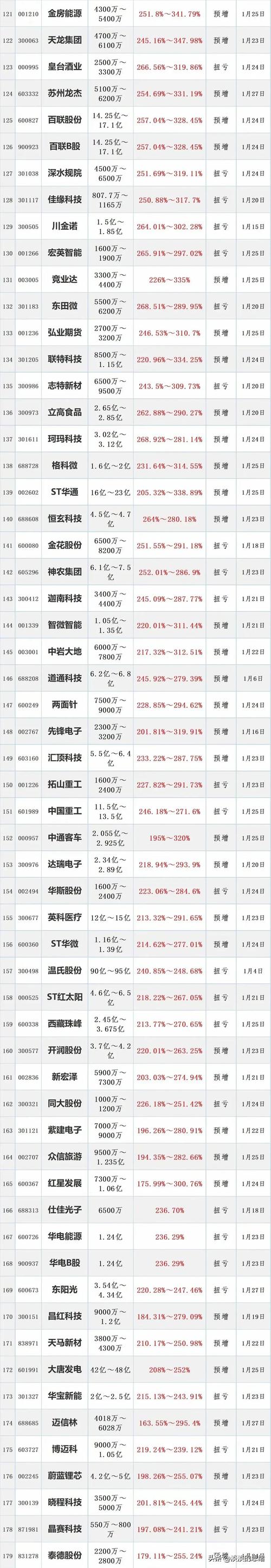 全国排名前十的大型股票配资平台汇总，关乎资金安全