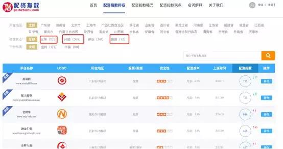 配资平台跑路原因_十大炒股杠杆平台_虚拟盘配资骗局