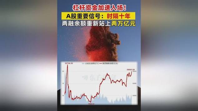 A股连续上涨成交量破万亿，杠杆资金加速入场，配资死灰复燃？