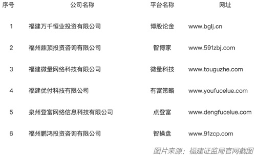 警惕场外配资风险警示_场外配资公司_四川证监局公布配资黑名单