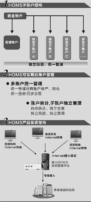 年年岁岁花相似，岁岁年年人不同，当前配资市场啥样？