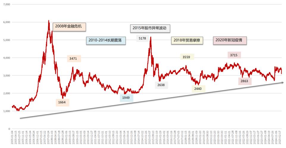 线上股票配资平台_非法场外配资平台 虚拟盘对赌盘 证监会曝光配资平台名单