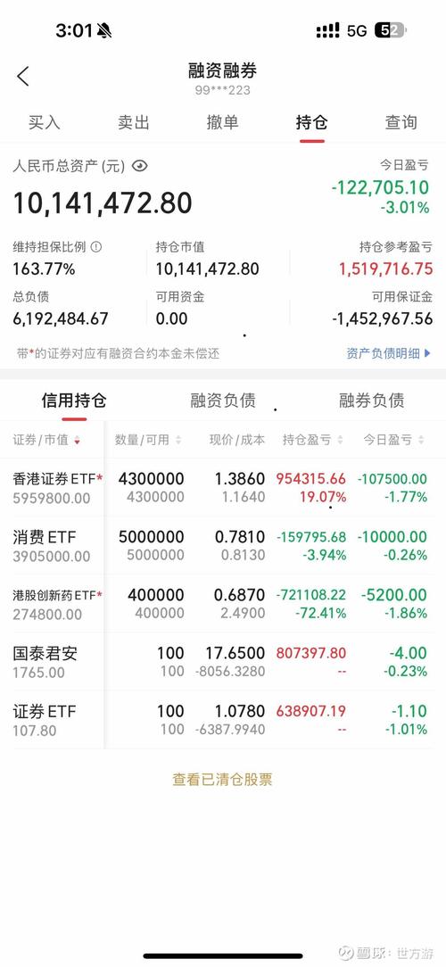 信用交易账户猛增占近一成，持股市值最多为这些行业