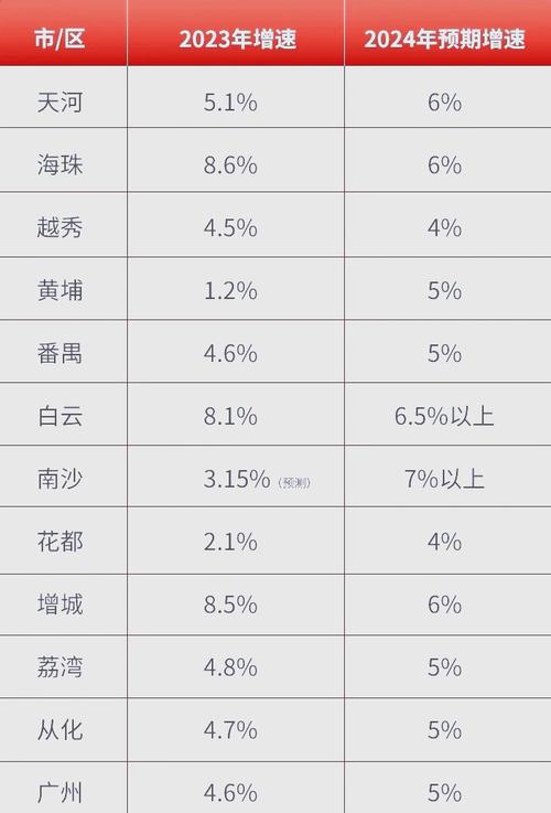 配资公司排名_广州杠杆平台分析_2024广州配资公司排名