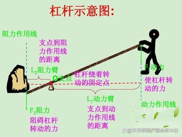 股票杠杆投资策略风险收益_股票杠杆理解运用风险控制_股票杠杆怎么玩