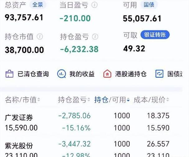 场外配资监管 证监会降温 高杠杆配资风险_多少钱配资