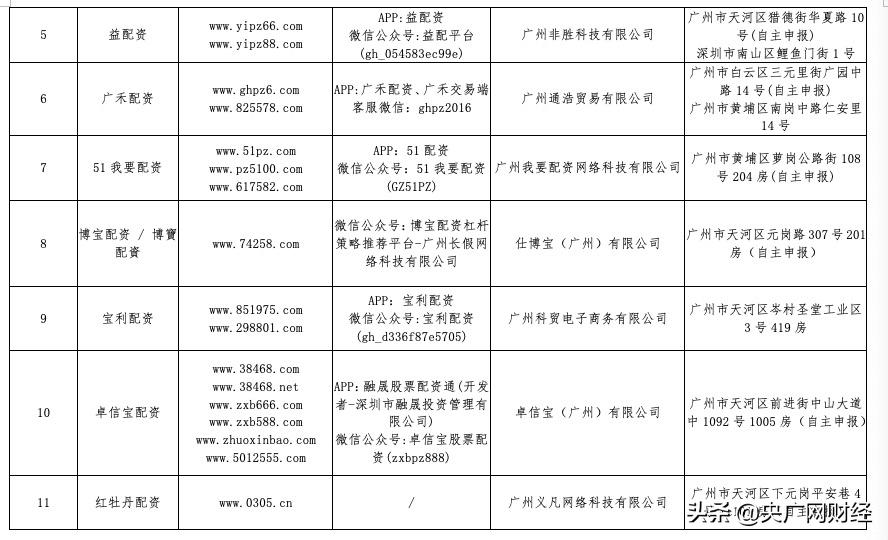 手机股票配资_场外配资风险警示_监管机构发布黑名单