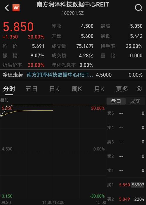 2025 年崭露头角的苍原资本等十大股票杠杆平台盘点