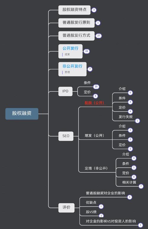 股票配资基础知识_股票配资操作流程_股票配资知识网