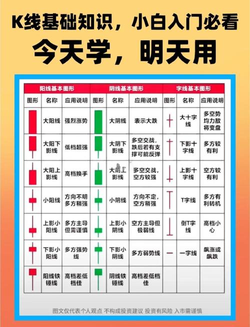 股票账户开通流程_股票入门基础知识_股票入门知识