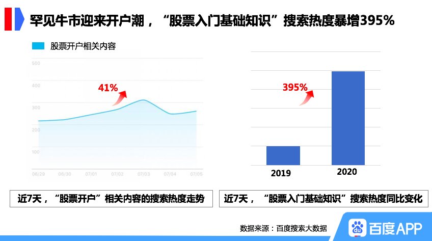 股票入门知识_牛市行情_医药股搜索热度