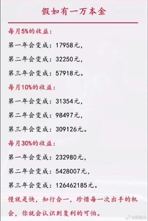 复利股票投资_怎样从1000元10年生成100万元_1000元炒股到100万