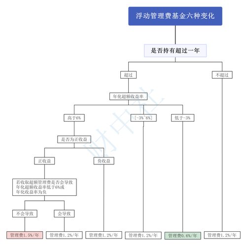 配资利息_股票配资利息收费多少_固定利率与浮动利率区别