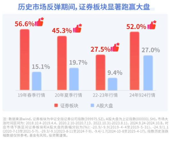 证券配资_A股配资违规处罚_券商场外配资监管