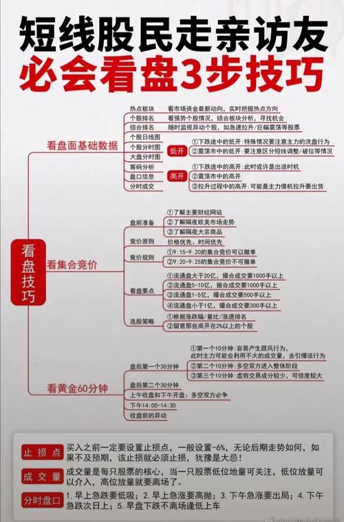 配资规划资金管理策略_配资炒股利润回撤管理_配资经验