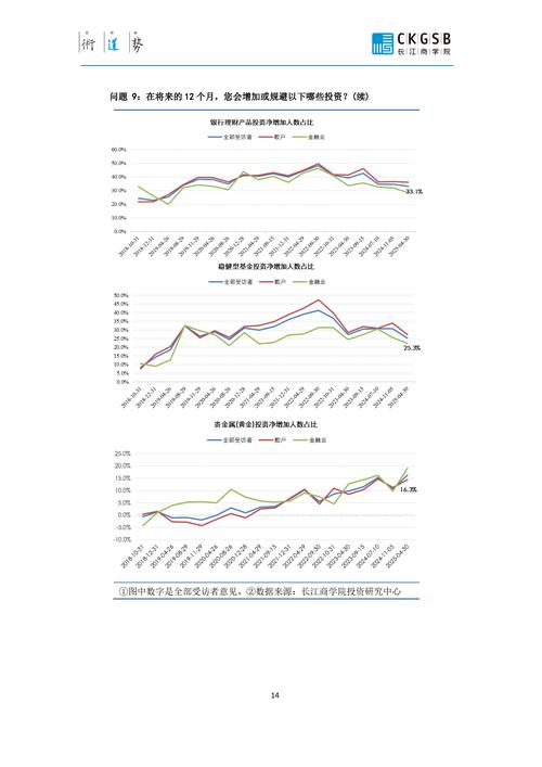2025年A股市场配资现象升温，成资金与投资者心理观察窗？